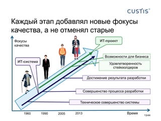 Каждый этап добавлял новые фокусы
качества, а не отменял старые
13/44
Время
Фокусы
качества
1960 1990 2005 2013
ИТ-проект
Возможности для бизнеса
Удовлетворенность
стейкхолдеров
Достижение результата разработки
Совершенство процесса разработки
Техническое совершенство системы
ИТ-система
 