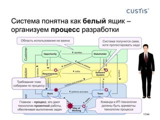Система понятна как белый ящик –
организуем процесс разработки
17/44
Требования тоже
собираем по процессу
Система получится сама,
хотя протестировать надо
Команда и ИТ-технологии
должны быть адекватны
технологии процесса
Главное – процесс, его дают
технологии проектной работы,
обеспечивая выполнение задач
Область использования не важна
 