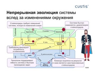 Непрерывная эволюция системы
вслед за изменениями окружения
19/44
Требования фиксируют
потребность
в изменениях
Система быстро
изменяется, удовлетворяя
стейкхолдеров
Технологии поддерживают
гибкость системы и быстрое
прохождение задач
Стейкхолдеры требуют изменений
системы, исходя из изменений в мире
Команда нацелена на результат
и сама является заинтересованным
стейкхолдером
 