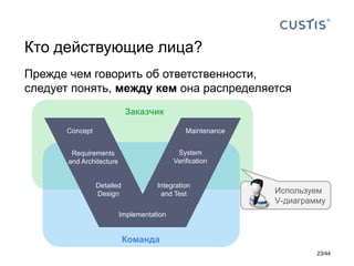 Прежде чем говорить об ответственности,
следует понять, между кем она распределяется
Кто действующие лица?
Команда
Заказчик
Concept
Requirements
and Architecture
Detailed
Design
Implementation
Integration
and Test
System
Verification
Maintenance
Используем
V-диаграмму
23/44
 