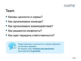  Каковы ценности и нормы?
 Как организована команда?
 Как организовано взаимодействие?
 Как решаются конфликты?
 Как идет передача ответственности?
Team
Представления о ценностях и нормах образуют
устойчивые фреймы.
Их модель дает Спиральная динамика,
где выделено 8 уровней
41/44
 