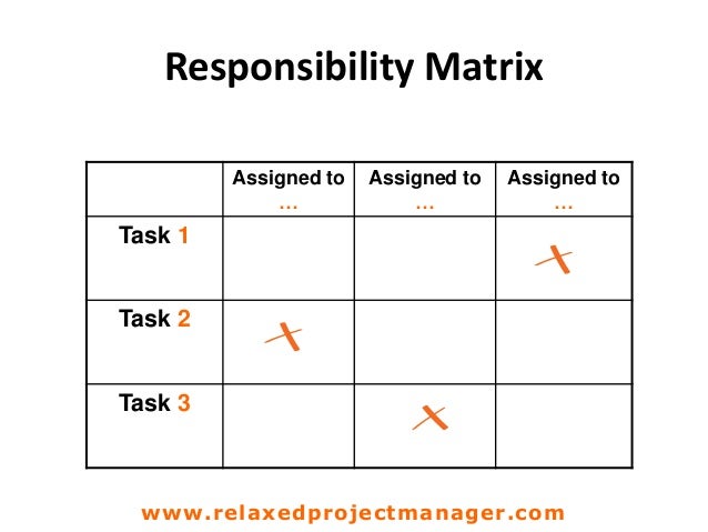 Responsibility Matrix Responsibility Matrix