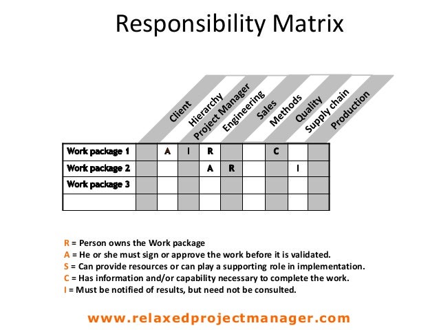 responsibility-matrix