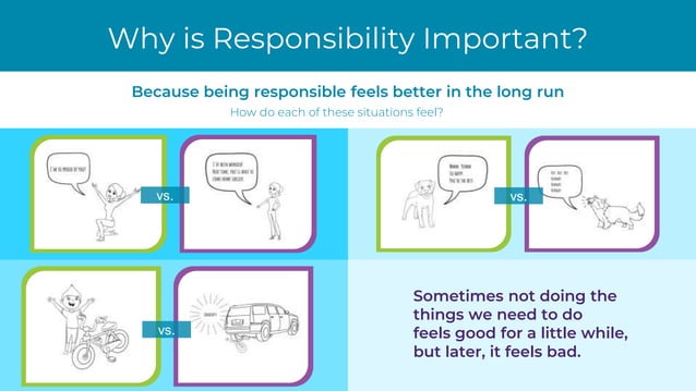 Responsibility Presentation.pptx | Family and Relationships