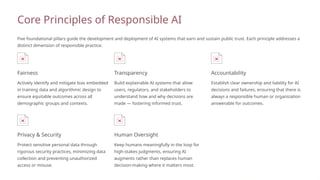 Responsible AI & Ethical Testing: A Critical Role for Modern QA ...