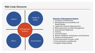Responsible-Business-Alliance-RBA for staff.pptx