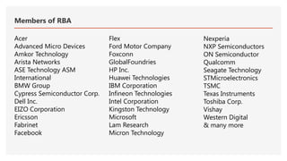 Microsoft Rba Responsible-Business-Alliance-RBA for staff.pptx