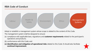 Responsible-Business-Alliance-RBA for staff.pptx