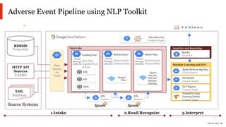 PwC AI Lab | 14
Adverse Event Pipeline using NLP Toolkit
 