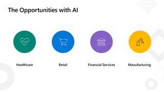 The Opportunities with AI
Healthcare Retail Financial Services Manufacturing
 