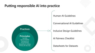 Putting responsible AI into practice
Practices
Principles
Fairness
Accountability
Transparency
Inclusiveness
Reliability & Safety
Privacy & Security
Human-AI Guidelines
Conversational AI Guidelines
Inclusive Design Guidelines
AI Fairness Checklist
Datasheets for Datasets
 
