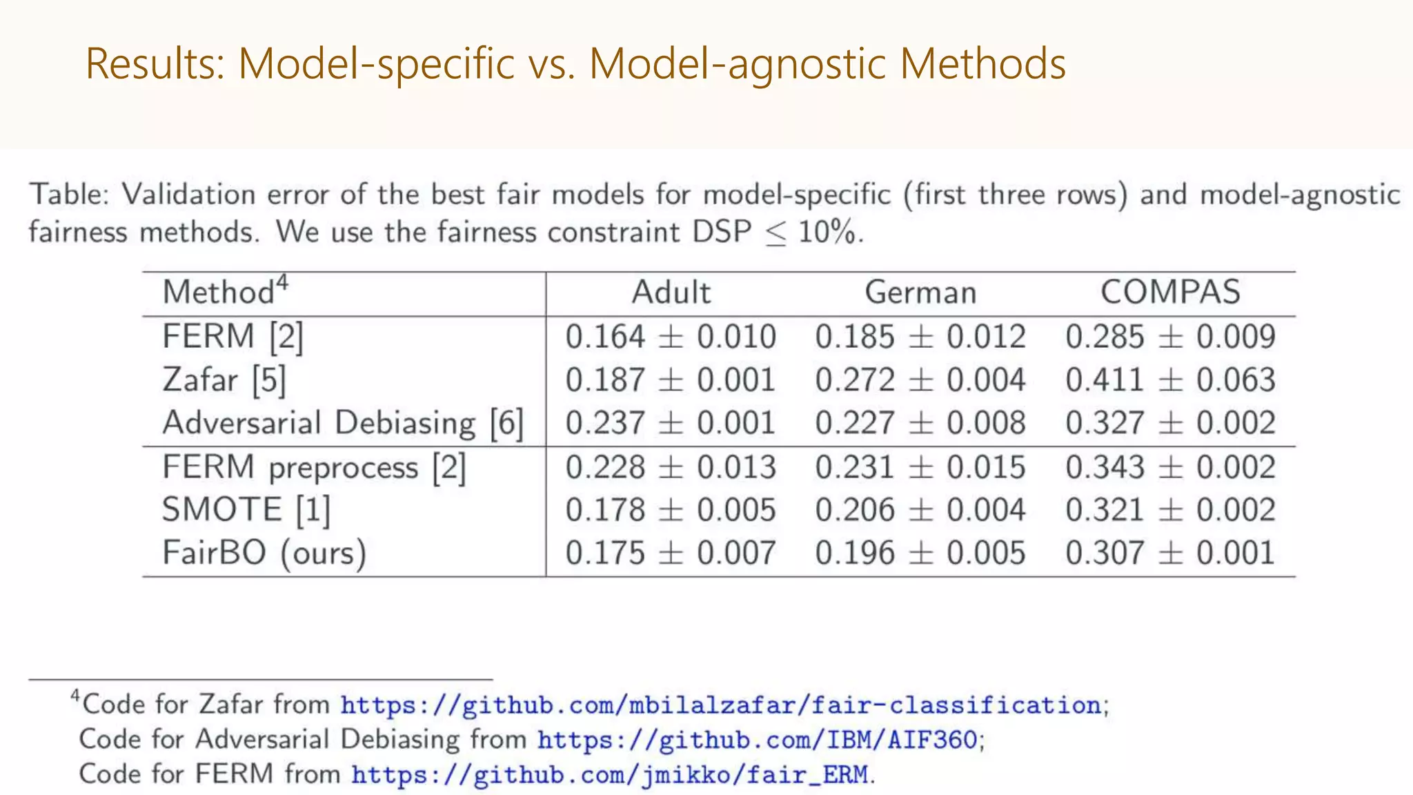 Results: Model-specific vs. Model-agnostic Methods
 