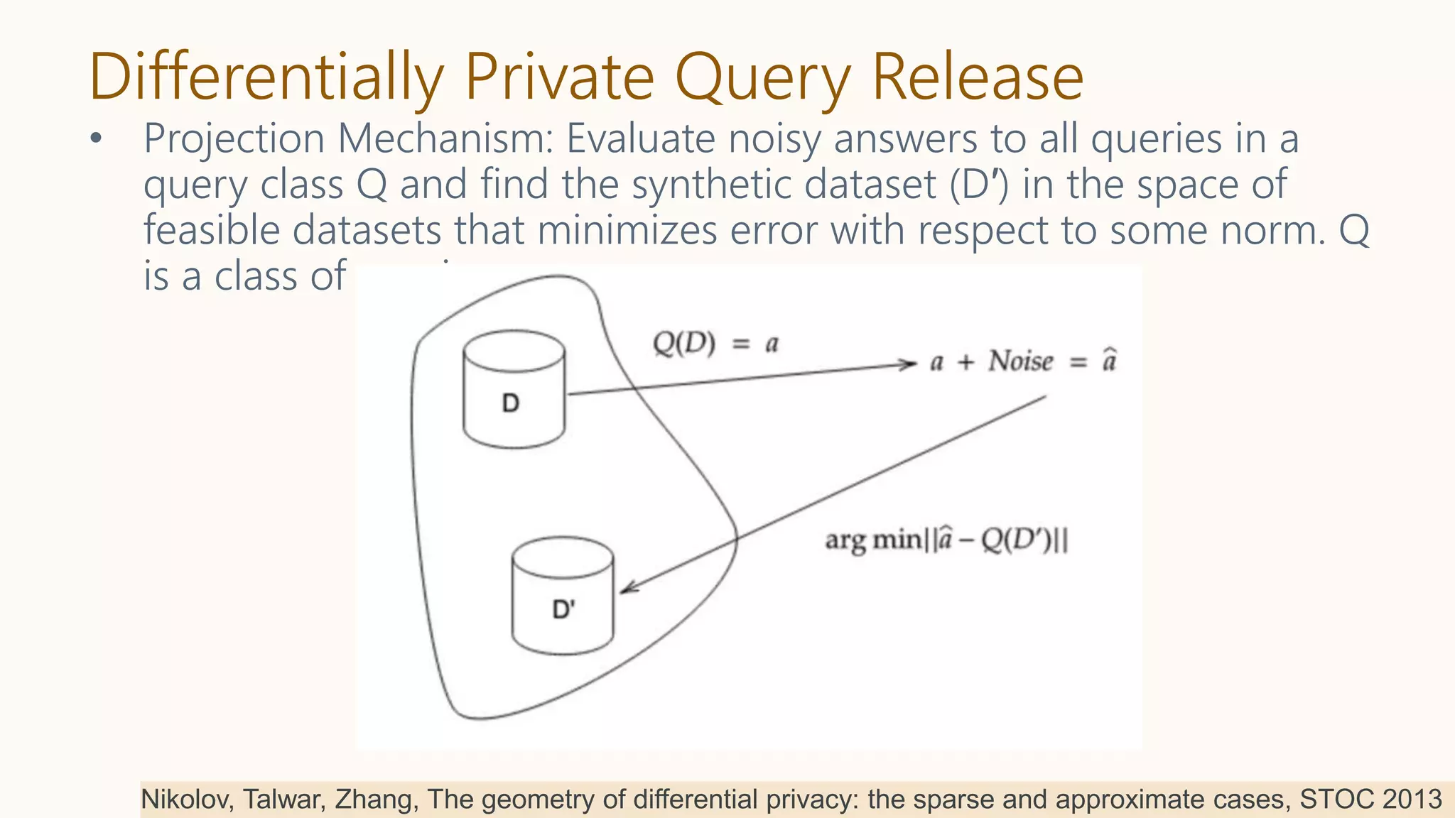 Differentially Private Query Release
• Projection Mechanism: Evaluate noisy answers to all queries in a
query class Q and find the synthetic dataset (D′) in the space of
feasible datasets that minimizes error with respect to some norm. Q
is a class of queries.
Nikolov, Talwar, Zhang, The geometry of differential privacy: the sparse and approximate cases, STOC 2013
 