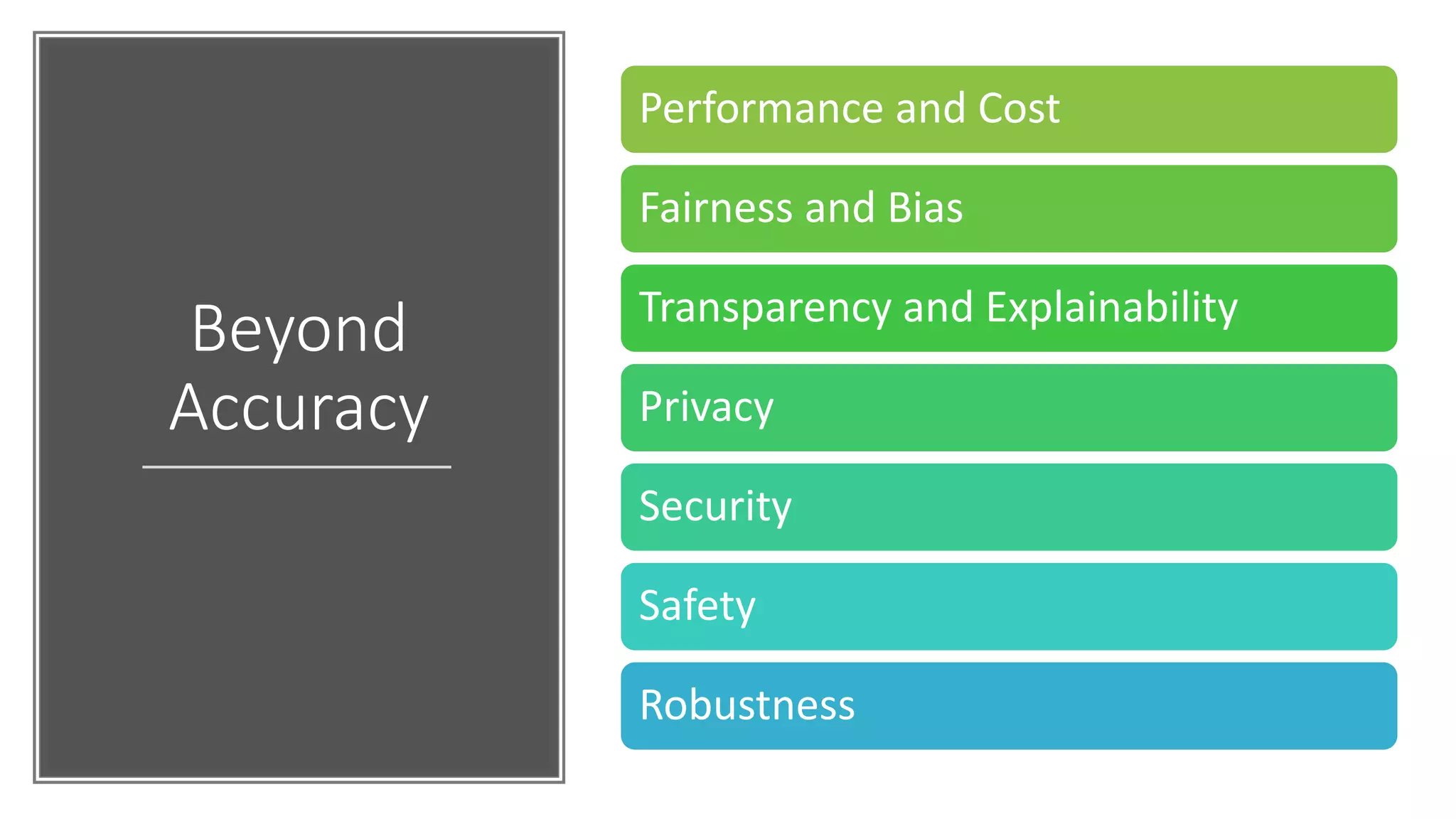 Beyond
Accuracy
Performance and Cost
Fairness and Bias
Transparency and Explainability
Privacy
Security
Safety
Robustness
 