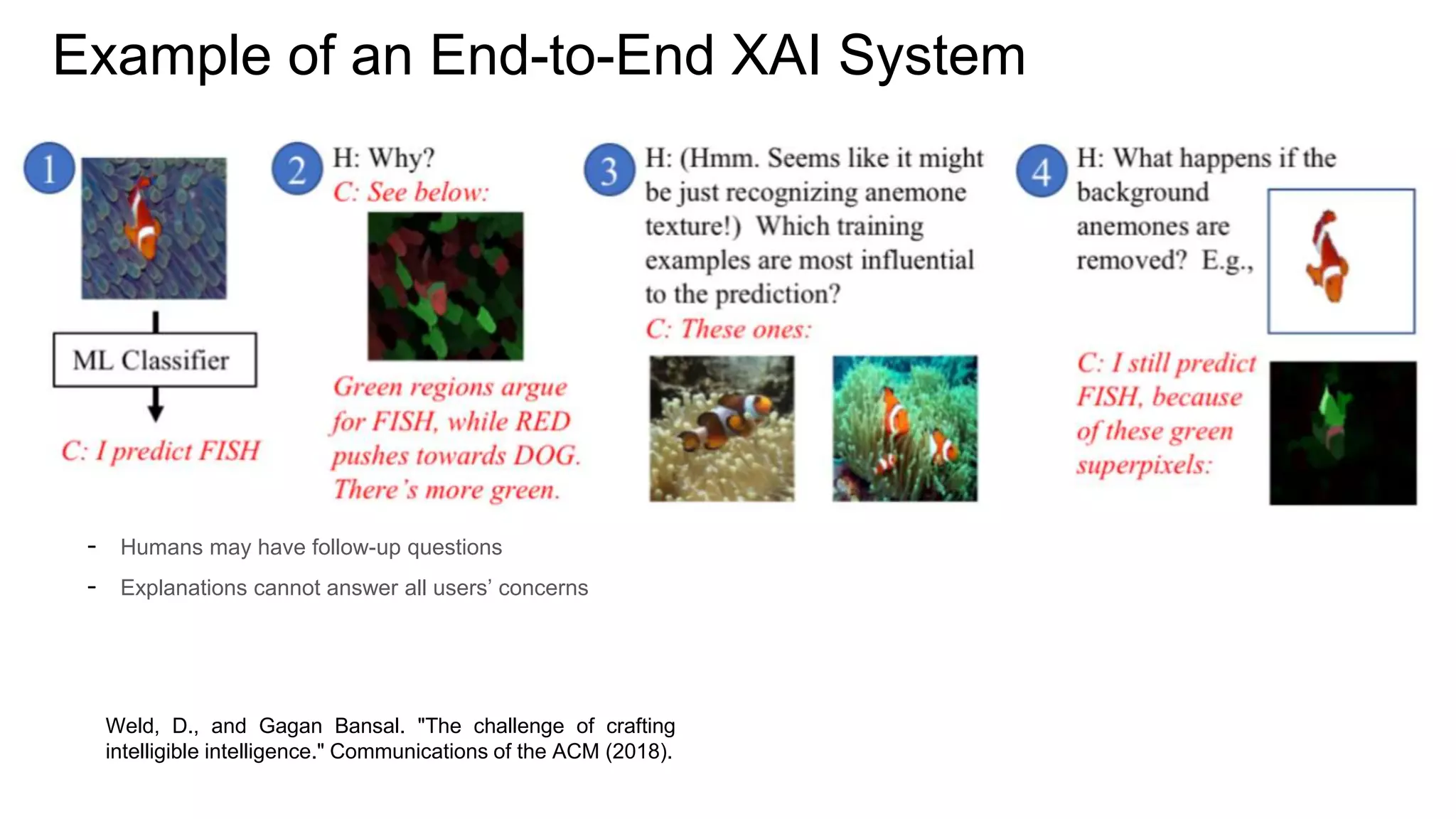 - Humans may have follow-up questions
- Explanations cannot answer all users’ concerns
Weld, D., and Gagan Bansal. "The challenge of crafting
intelligible intelligence." Communications of the ACM (2018).
Example of an End-to-End XAI System
 