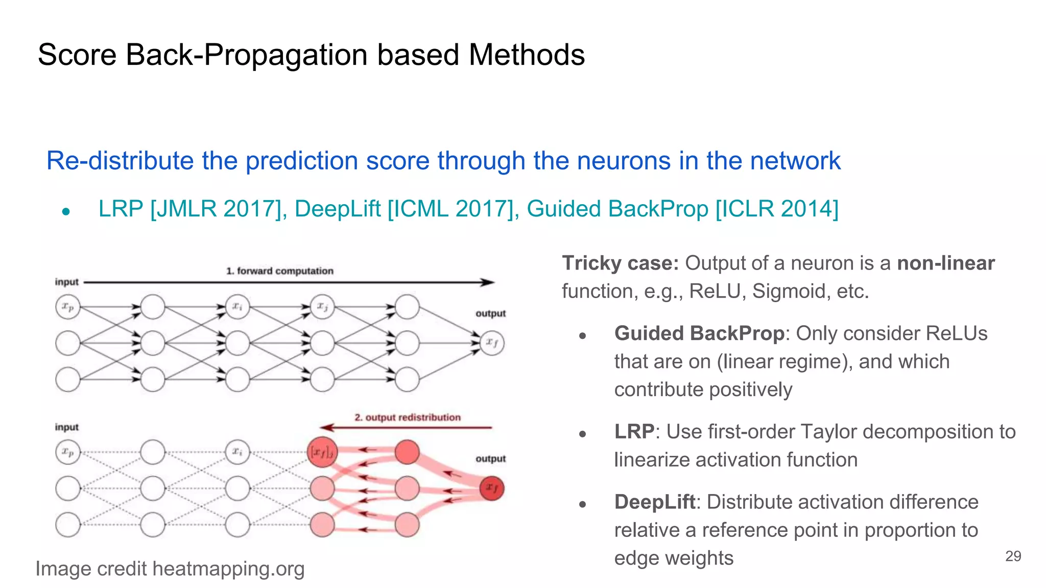 Score Back-Propagation based Methods
Re-distribute the prediction score through the neurons in the network
● LRP [JMLR 2017], DeepLift [ICML 2017], Guided BackProp [ICLR 2014]
Tricky case: Output of a neuron is a non-linear
function, e.g., ReLU, Sigmoid, etc.
● Guided BackProp: Only consider ReLUs
that are on (linear regime), and which
contribute positively
● LRP: Use first-order Taylor decomposition to
linearize activation function
● DeepLift: Distribute activation difference
relative a reference point in proportion to
edge weights 29
Image credit heatmapping.org
 