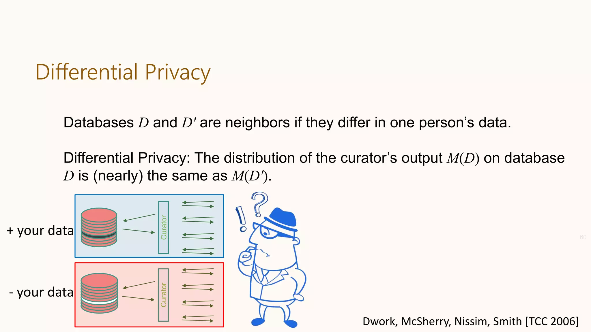 Differential Privacy
60
Databases D and D′ are neighbors if they differ in one person’s data.
Differential Privacy: The distribution of the curator’s output M(D) on database
D is (nearly) the same as M(D′).
Curator
+ your data
- your data
Dwork, McSherry, Nissim, Smith [TCC 2006]
Curator
 
