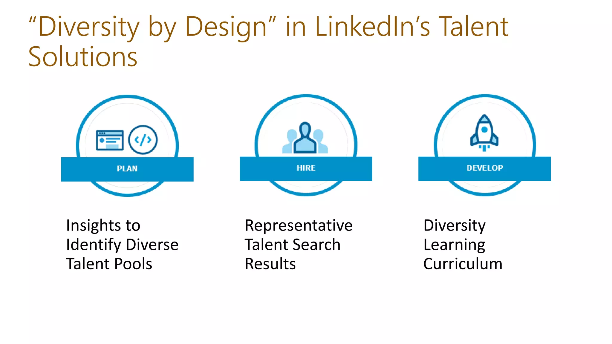 Insights to
Identify Diverse
Talent Pools
Representative
Talent Search
Results
Diversity
Learning
Curriculum
“Diversity by Design” in LinkedIn’s Talent
Solutions
 