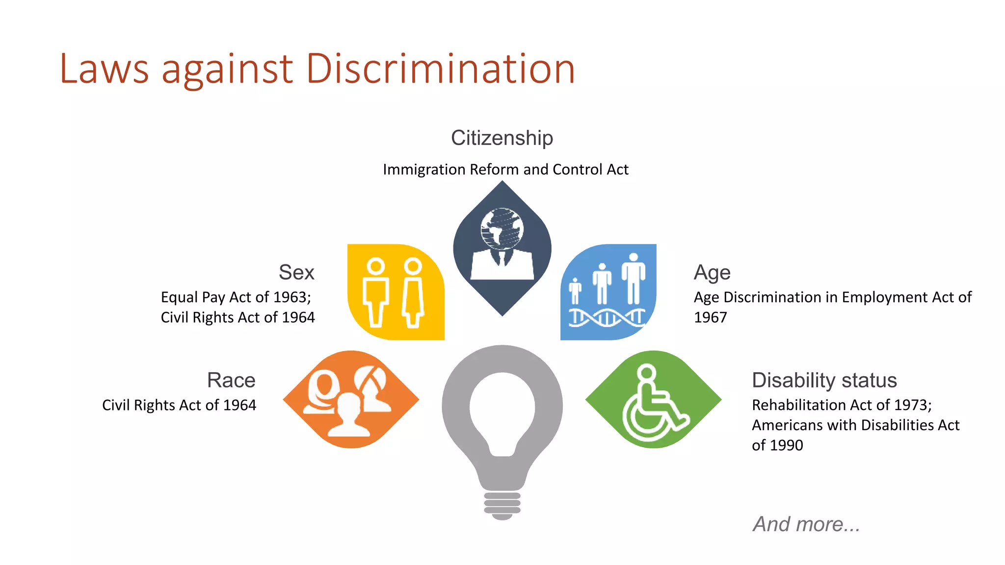 Laws against Discrimination
Immigration Reform and Control Act
Citizenship
Rehabilitation Act of 1973;
Americans with Disabilities Act
of 1990
Disability status
Civil Rights Act of 1964
Race
Age Discrimination in Employment Act of
1967
Age
Equal Pay Act of 1963;
Civil Rights Act of 1964
Sex
And more...
 
