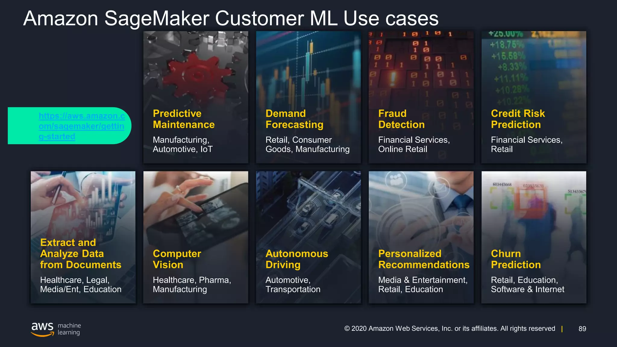 89
© 2020 Amazon Web Services, Inc. or its affiliates. All rights reserved |
Predictive
Maintenance
Manufacturing,
Automotive, IoT
Demand
Forecasting
Retail, Consumer
Goods, Manufacturing
Fraud
Detection
Financial Services,
Online Retail
Credit Risk
Prediction
Financial Services,
Retail
Extract and
Analyze Data
from Documents
Healthcare, Legal,
Media/Ent, Education
Computer
Vision
Healthcare, Pharma,
Manufacturing
Autonomous
Driving
Automotive,
Transportation
Personalized
Recommendations
Media & Entertainment,
Retail, Education
Churn
Prediction
Retail, Education,
Software & Internet
https://aws.amazon.c
om/sagemaker/gettin
g-started
Amazon SageMaker Customer ML Use cases
 