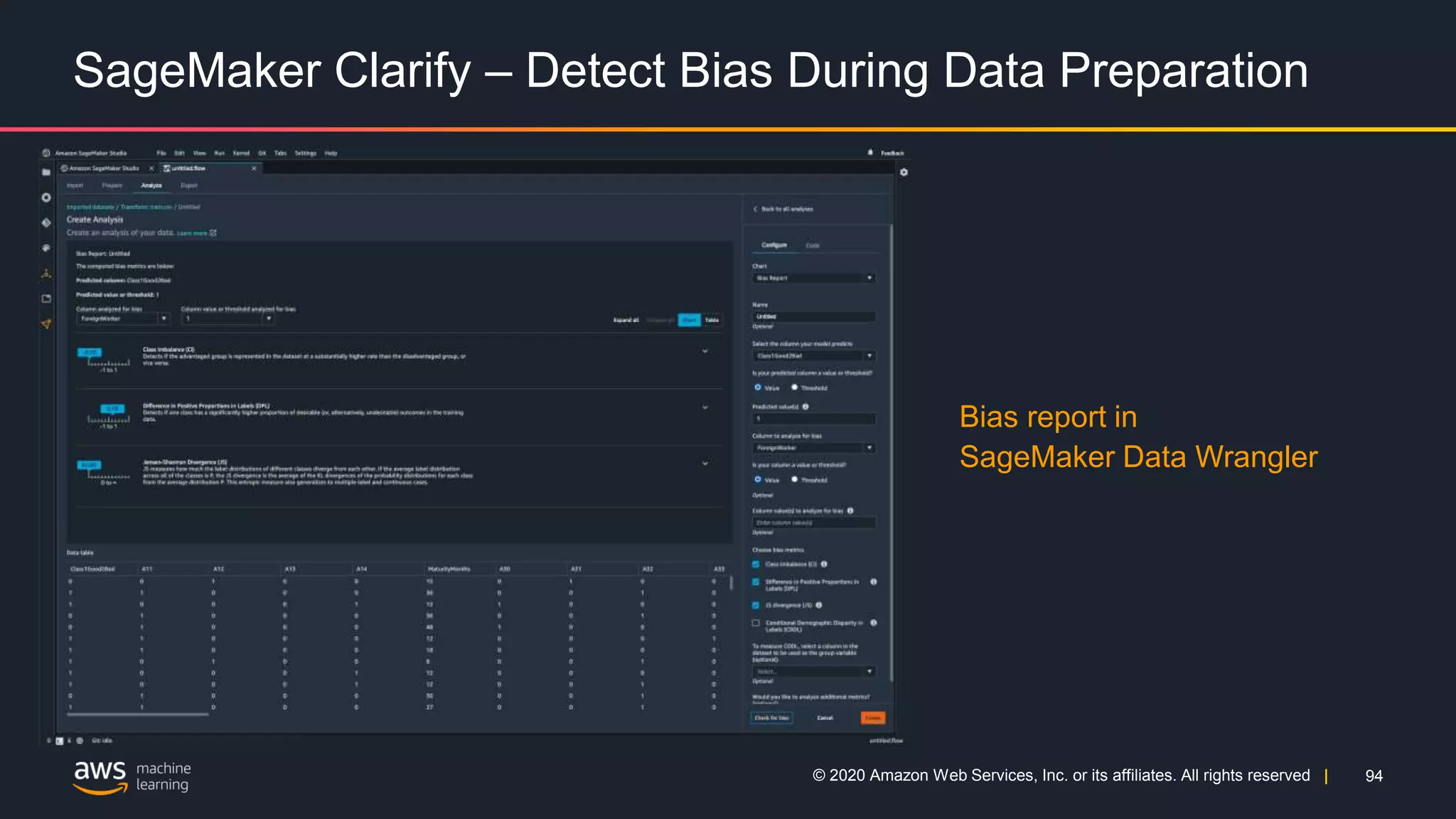 94
© 2020 Amazon Web Services, Inc. or its affiliates. All rights reserved |
SageMaker Clarify – Detect Bias During Data Preparation
Bias report in
SageMaker Data Wrangler
 