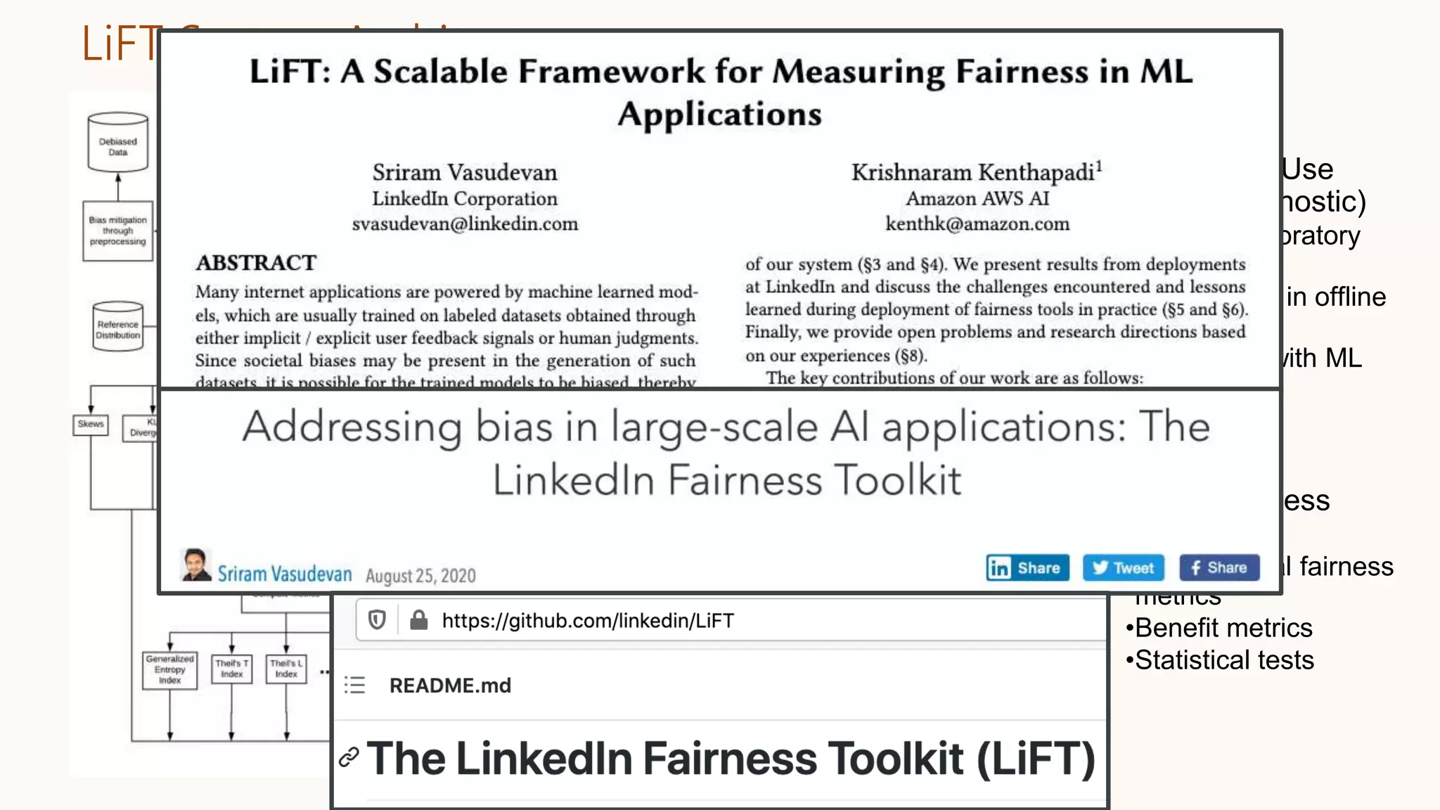 LiFT System Architecture [Vasudevan & Kenthapadi, CIKM’20]
•Flexibility of Use
(Platform agnostic)
•Ad-hoc exploratory
analyses
•Deployment in offline
workflows
•Integration with ML
Frameworks
•Scalability
•Diverse fairness
metrics
•Conventional fairness
metrics
•Benefit metrics
•Statistical tests
 