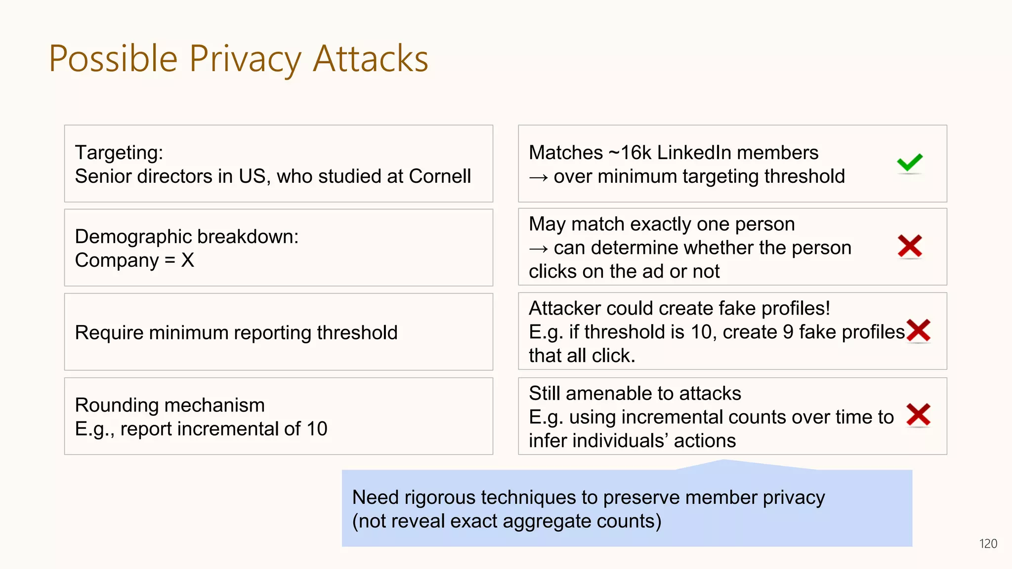 Possible Privacy Attacks
120
Targeting:
Senior directors in US, who studied at Cornell
Matches ~16k LinkedIn members
→ over minimum targeting threshold
Demographic breakdown:
Company = X
May match exactly one person
→ can determine whether the person
clicks on the ad or not
Require minimum reporting threshold
Attacker could create fake profiles!
E.g. if threshold is 10, create 9 fake profiles
that all click.
Rounding mechanism
E.g., report incremental of 10
Still amenable to attacks
E.g. using incremental counts over time to
infer individuals’ actions
Need rigorous techniques to preserve member privacy
(not reveal exact aggregate counts)
 