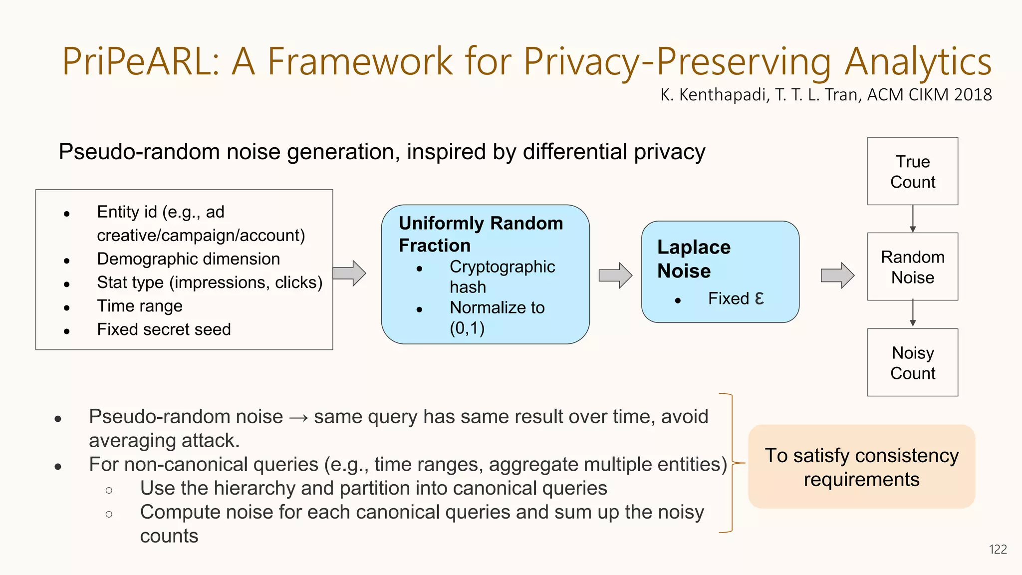 PriPeARL: A Framework for Privacy-Preserving Analytics
K. Kenthapadi, T. T. L. Tran, ACM CIKM 2018
122
Pseudo-random noise generation, inspired by differential privacy
● Entity id (e.g., ad
creative/campaign/account)
● Demographic dimension
● Stat type (impressions, clicks)
● Time range
● Fixed secret seed
Uniformly Random
Fraction
● Cryptographic
hash
● Normalize to
(0,1)
Random
Noise
Laplace
Noise
● Fixed ε
True
Count
Noisy
Count
To satisfy consistency
requirements
● Pseudo-random noise → same query has same result over time, avoid
averaging attack.
● For non-canonical queries (e.g., time ranges, aggregate multiple entities)
○ Use the hierarchy and partition into canonical queries
○ Compute noise for each canonical queries and sum up the noisy
counts
 
