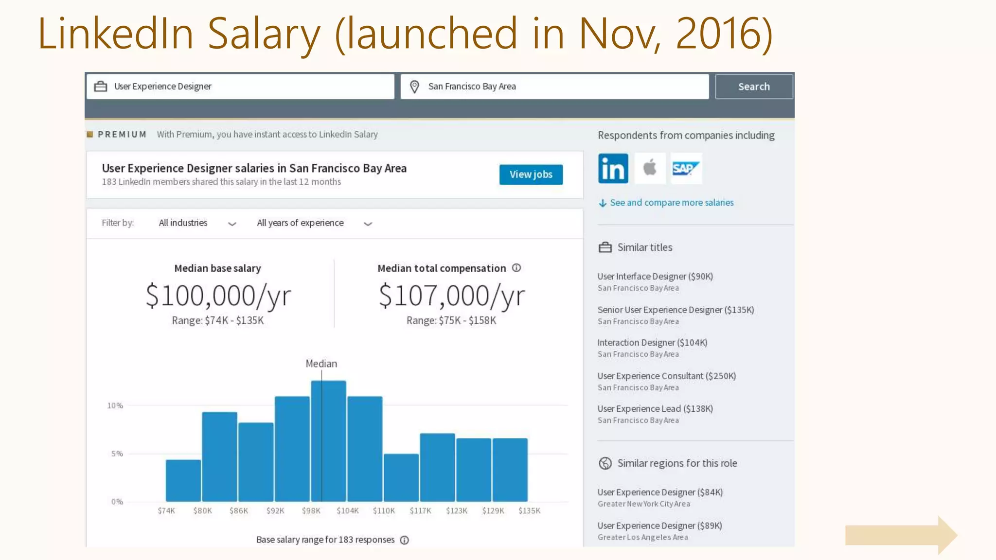 LinkedIn Salary (launched in Nov, 2016)
 