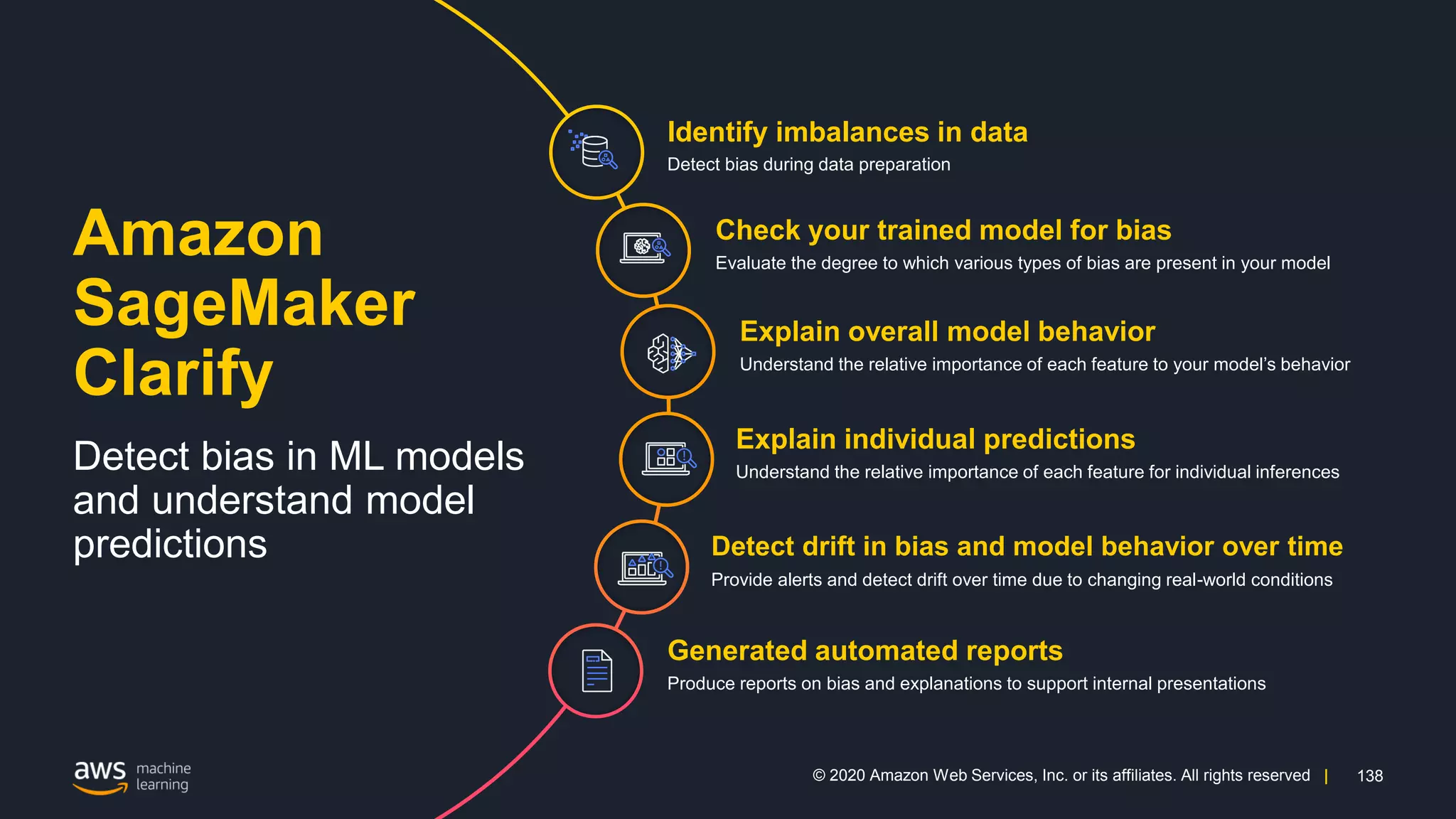 138
© 2020 Amazon Web Services, Inc. or its affiliates. All rights reserved |
Amazon
SageMaker
Clarify
Detect bias in ML models
and understand model
predictions
Detect bias during data preparation
Identify imbalances in data
Evaluate the degree to which various types of bias are present in your model
Check your trained model for bias
Understand the relative importance of each feature to your model’s behavior
Explain overall model behavior
Understand the relative importance of each feature for individual inferences
Explain individual predictions
Provide alerts and detect drift over time due to changing real-world conditions
Detect drift in bias and model behavior over time
Generated automated reports
Produce reports on bias and explanations to support internal presentations
 