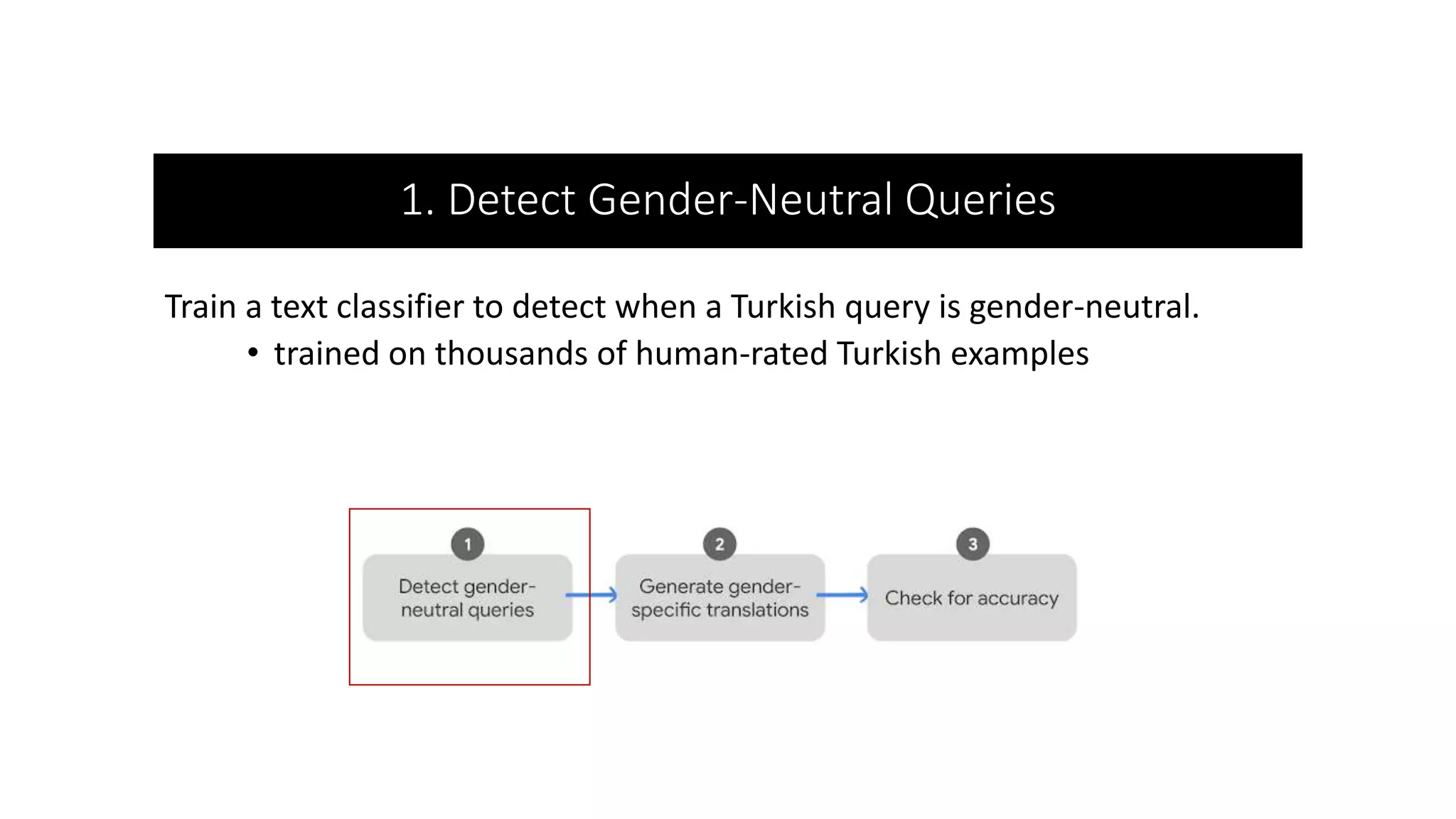 1. Detect Gender-Neutral Queries
Train a text classifier to detect when a Turkish query is gender-neutral.
• trained on thousands of human-rated Turkish examples
 