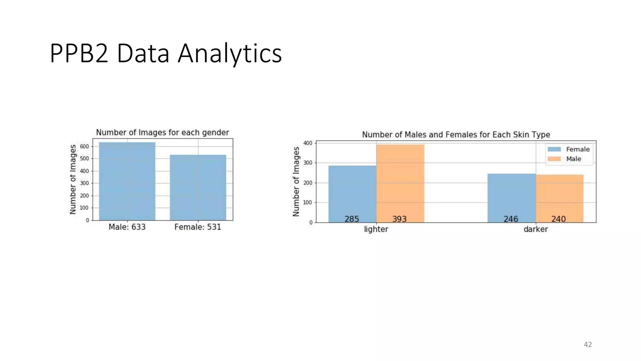 PPB2 Data Analytics
42
 