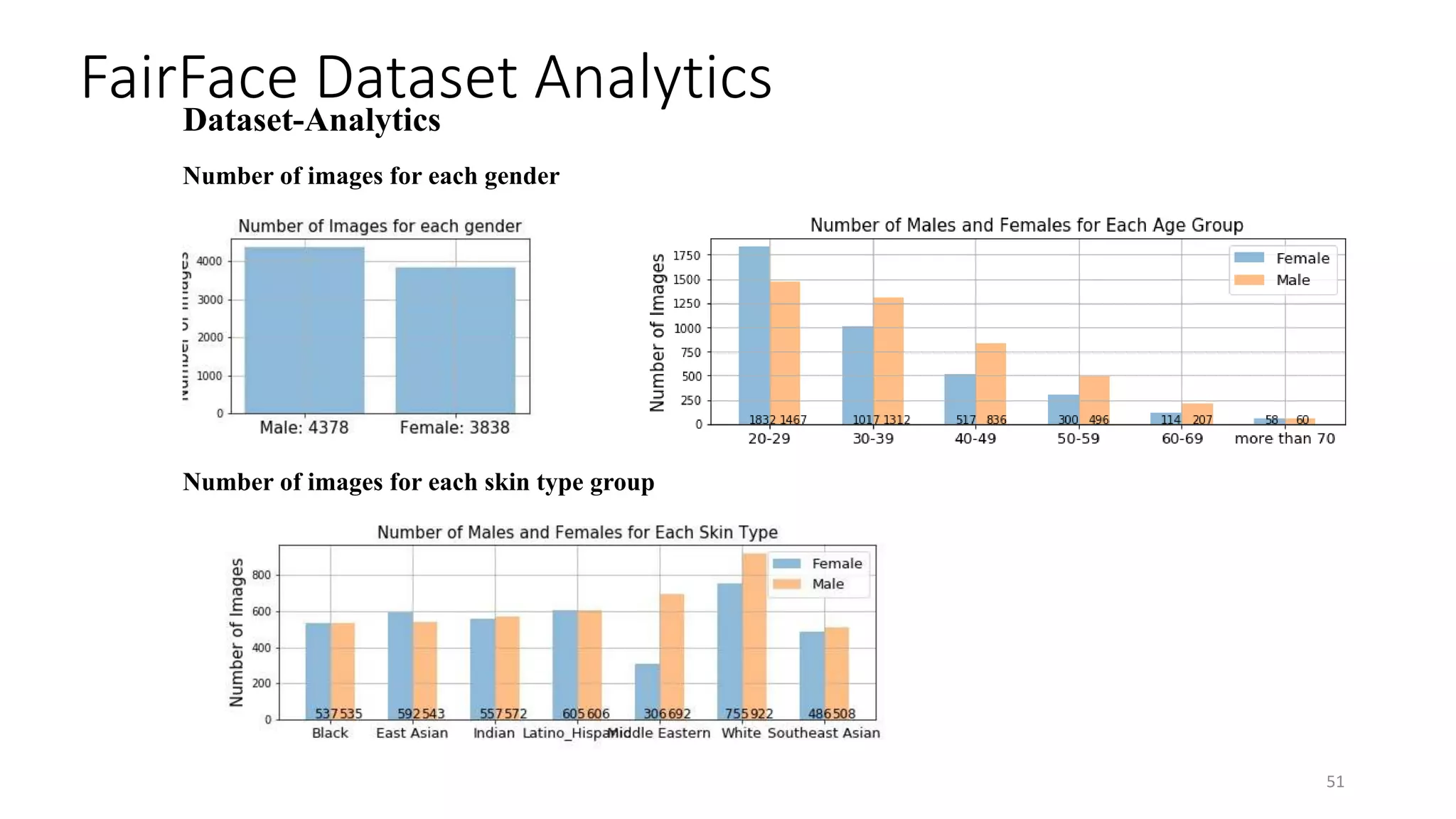 FairFace Dataset Analytics
51
 