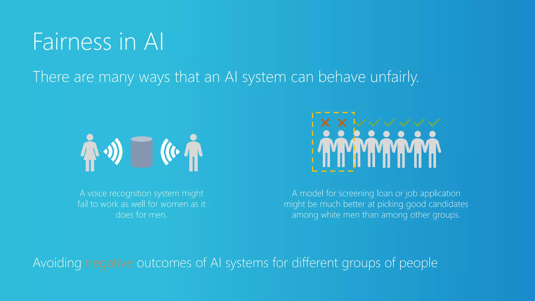 There are many ways that an AI system can behave unfairly.
Fairness in AI
Avoiding negative outcomes of AI systems for different groups of people
A model for screening loan or job application
might be much better at picking good candidates
among white men than among other groups.
A voice recognition system might
fail to work as well for women as it
does for men.
 