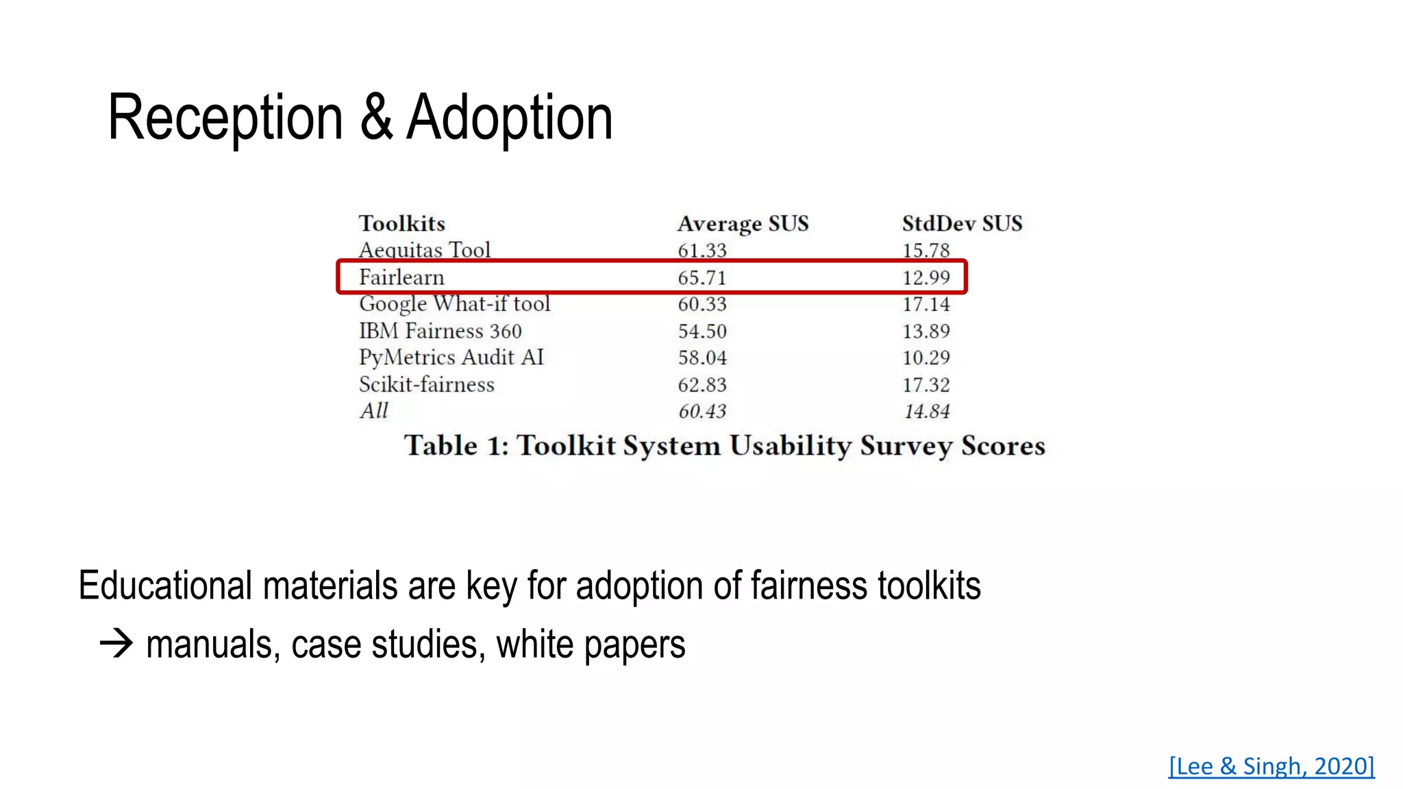 TECH SOCIETY
Reception & Adoption
Educational materials are key for adoption of fairness toolkits
 manuals, case studies, white papers
[Lee & Singh, 2020]
 