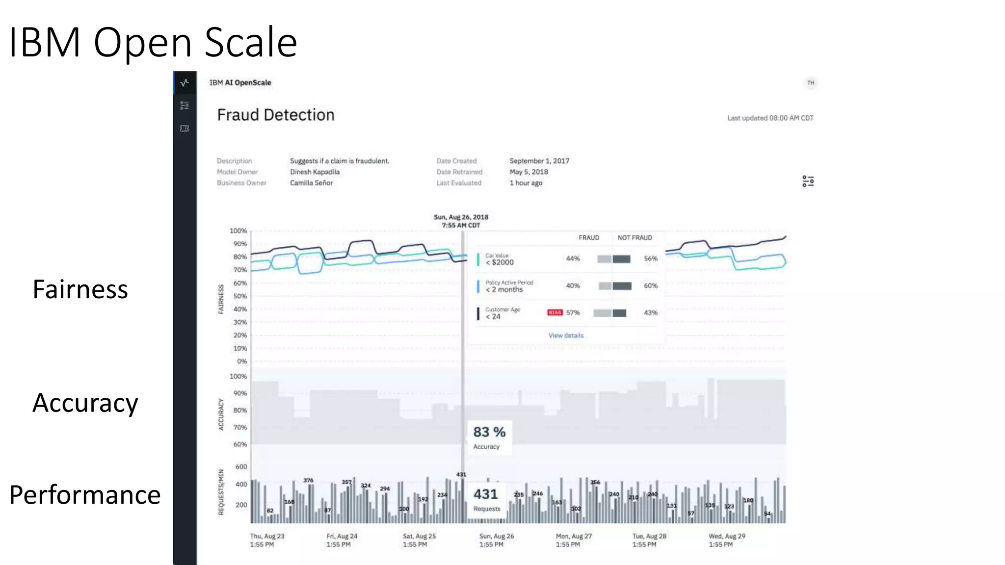 IBM Open Scale
Fairness
Accuracy
Performance
 