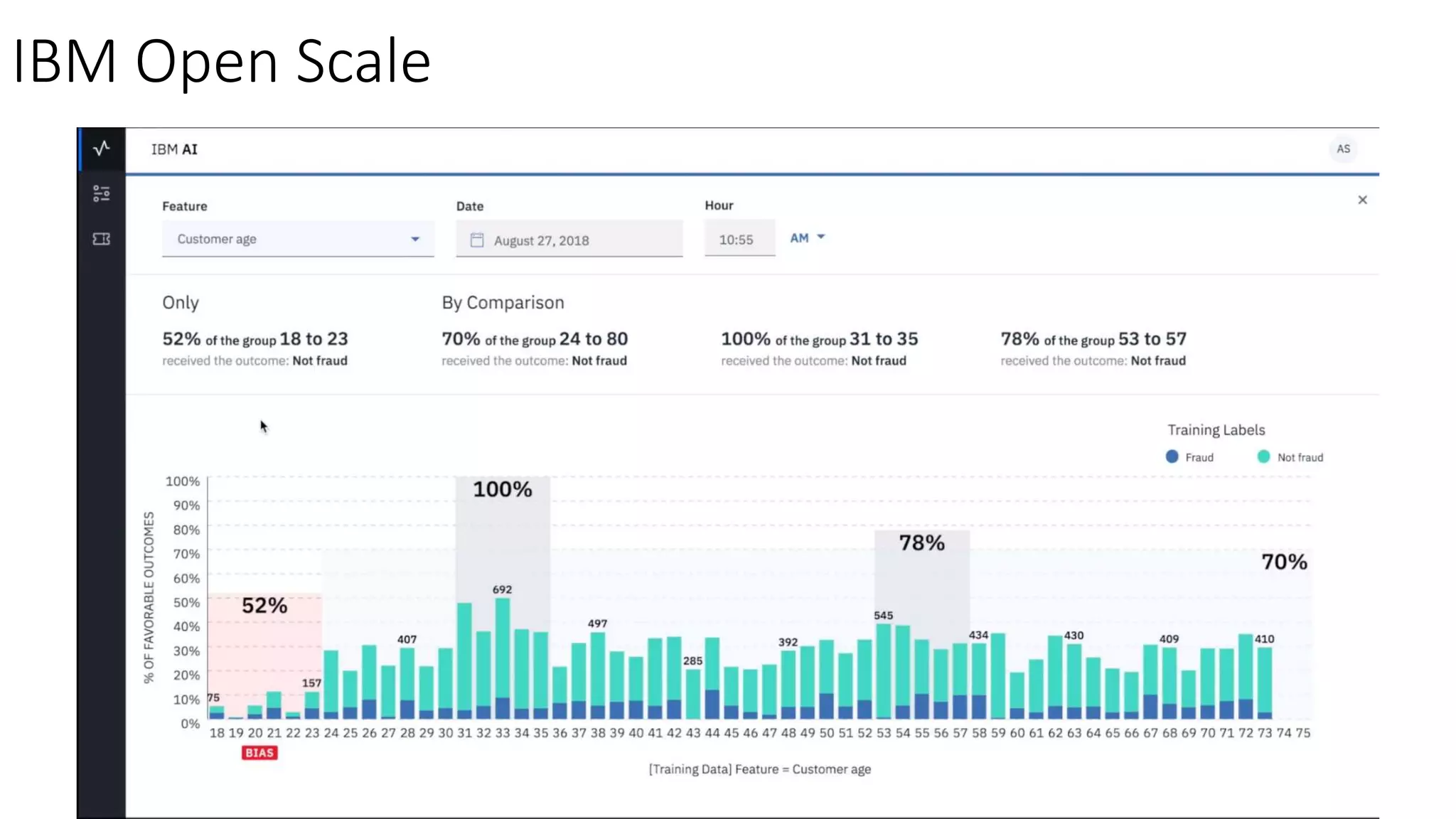 IBM Open Scale
 