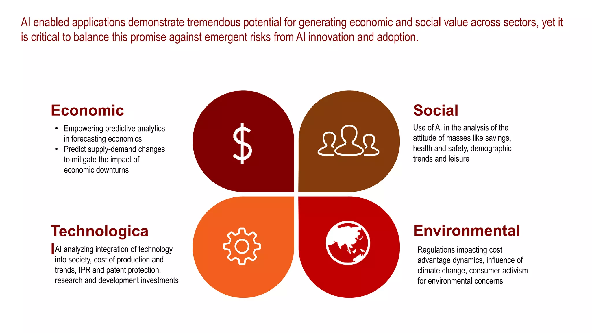 Use of AI in the analysis of the
attitude of masses like savings,
health and safety, demographic
trends and leisure
Social
Environmental
Regulations impacting cost
advantage dynamics, influence of
climate change, consumer activism
for environmental concerns
Economic
• Empowering predictive analytics
in forecasting economics
• Predict supply-demand changes
to mitigate the impact of
economic downturns
Technologica
lAI analyzing integration of technology
into society, cost of production and
trends, IPR and patent protection,
research and development investments
AI enabled applications demonstrate tremendous potential for generating economic and social value across sectors, yet it
is critical to balance this promise against emergent risks from AI innovation and adoption.
 