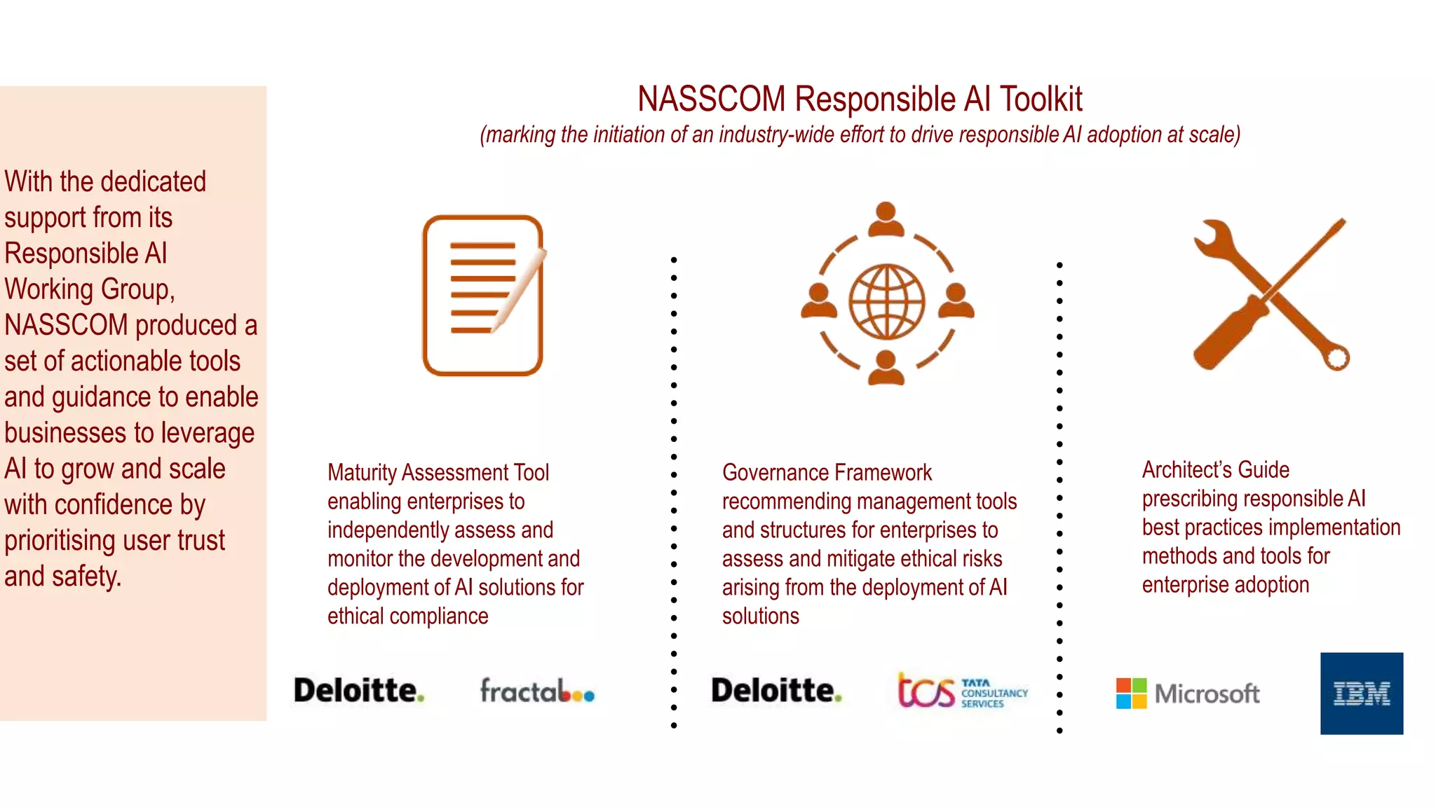 With the dedicated
support from its
Responsible AI
Working Group,
NASSCOM produced a
set of actionable tools
and guidance to enable
businesses to leverage
AI to grow and scale
with confidence by
prioritising user trust
and safety.
Governance Framework
recommending management tools
and structures for enterprises to
assess and mitigate ethical risks
arising from the deployment of AI
solutions
Maturity Assessment Tool
enabling enterprises to
independently assess and
monitor the development and
deployment of AI solutions for
ethical compliance
Architect’s Guide
prescribing responsible AI
best practices implementation
methods and tools for
enterprise adoption
NASSCOM Responsible AI Toolkit
(marking the initiation of an industry-wide effort to drive responsibleAI adoption at scale)
 