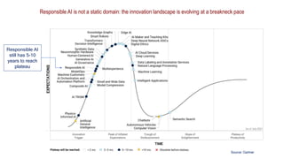 Responsible AI is not a static domain: the innovation landscape is evolving at a breakneck pace
Source: Gartner
Responsible AI
still has 5-10
years to reach
plateau
 