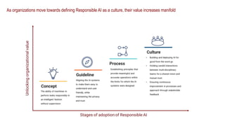 As organizations move towards defining Responsible AI as a culture, their value increases manifold
 