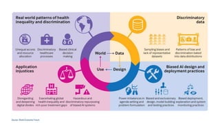 Source: World Economic Forum
 