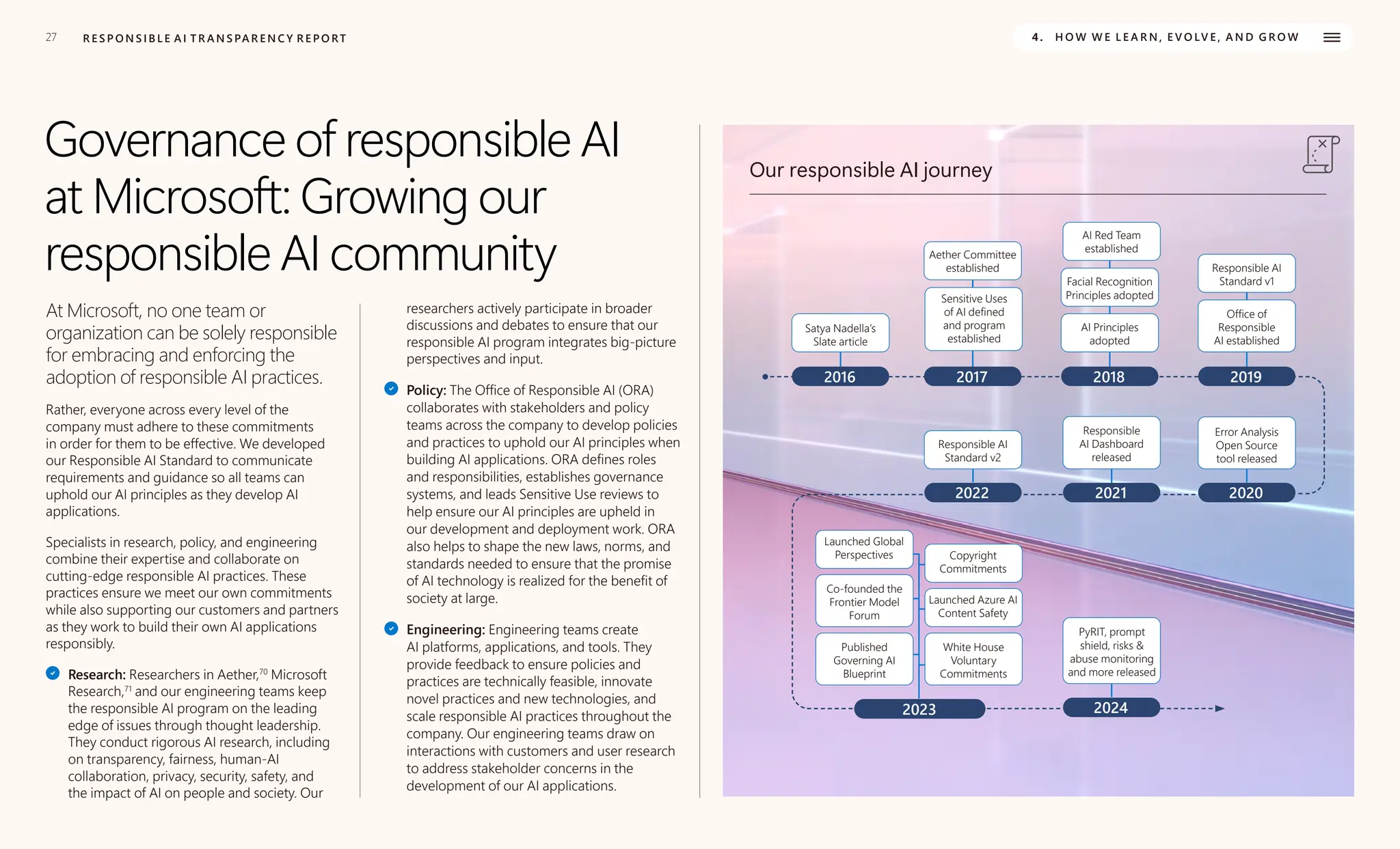 27 R E S P O N S I B L E A I T R A N S PA R E N C Y R E P O RT 4. H O W W E L E A R N , E V O LV E , A N D G R O W
Governance of responsible AI
at Microsoft: Growing our
responsible AI community
At Microsoft, no one team or
organization can be solely responsible
for embracing and enforcing the
adoption of responsible AI practices.
Rather, everyone across every level of the
company must adhere to these commitments
in order for them to be effective. We developed
our Responsible AI Standard to communicate
requirements and guidance so all teams can
uphold our AI principles as they develop AI
applications.
Specialists in research, policy, and engineering
combine their expertise and collaborate on
cutting-edge responsible AI practices. These
practices ensure we meet our own commitments
while also supporting our customers and partners
as they work to build their own AI applications
responsibly.
Research: Researchers in Aether,70
Microsoft
Research,71
and our engineering teams keep
the responsible AI program on the leading
edge of issues through thought leadership.
They conduct rigorous AI research, including
on transparency, fairness, human-AI
collaboration, privacy, security, safety, and
the impact of AI on people and society. Our
researchers actively participate in broader
discussions and debates to ensure that our
responsible AI program integrates big-picture
perspectives and input.
Policy: The Office of Responsible AI (ORA)
collaborates with stakeholders and policy
teams across the company to develop policies
and practices to uphold our AI principles when
building AI applications. ORA defines roles
and responsibilities, establishes governance
systems, and leads Sensitive Use reviews to
help ensure our AI principles are upheld in
our development and deployment work. ORA
also helps to shape the new laws, norms, and
standards needed to ensure that the promise
of AI technology is realized for the benefit of
society at large.
Engineering: Engineering teams create
AI platforms, applications, and tools. They
provide feedback to ensure policies and
practices are technically feasible, innovate
novel practices and new technologies, and
scale responsible AI practices throughout the
company. Our engineering teams draw on
interactions with customers and user research
to address stakeholder concerns in the
development of our AI applications.
Our responsible AI journey
2016
Satya Nadella’s
Slate article
2017
Aether Committee
established
Sensitive Uses
of AI defined
and program
established
2018
AI Red Team
established
Facial Recognition
Principles adopted
AI Principles
adopted
2019
Responsible AI
Standard v1
Office of
Responsible
AI established
2020
Error Analysis
Open Source
tool released
2021
Responsible
AI Dashboard
released
2022
Responsible AI
Standard v2
2023
Launched Global
Perspectives Copyright
Commitments
Co-founded the
Frontier Model
Forum
Launched Azure AI
Content Safety
Published
Governing AI
Blueprint
White House
Voluntary
Commitments
2024
PyRIT, prompt
shield, risks &
abuse monitoring
and more released
 