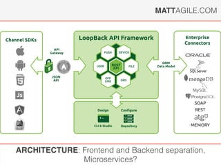 MATTAGILE.COM
ARCHITECTURE: Frontend and Backend separation,
Microservices?
 
