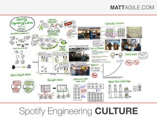 MATTAGILE.COM
Spotify Engineering CULTURE
 