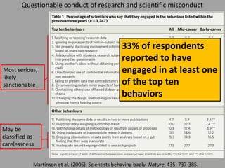 Responsible Conduct of Research | PPTX