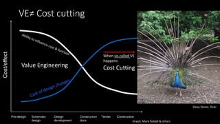 Value Engineering Cost Cutting
VE≠ Cost cutting
When so-called VE
happens
Graph; Mark Siddall & others
Daisy Stone; Flickr
 