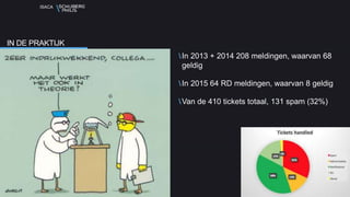 ISACA
In 2013 + 2014 208 meldingen, waarvan 68
geldig
In 2015 64 RD meldingen, waarvan 8 geldig
Van de 410 tickets totaal, 131 spam (32%)
IN DE PRAKTIJK
 