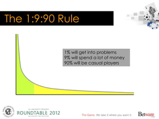 The 1:9:90 Rule

           1% will get into problems
           9% will spend a lot of money
           90% will be casua...