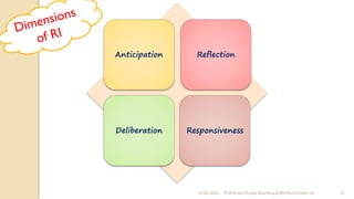 24-02-2022 Prof Amita Pandey Bhardwaj,SLBSNSU,N.Delhi-16 12
Anticipation Reflection
Deliberation Responsiveness
 